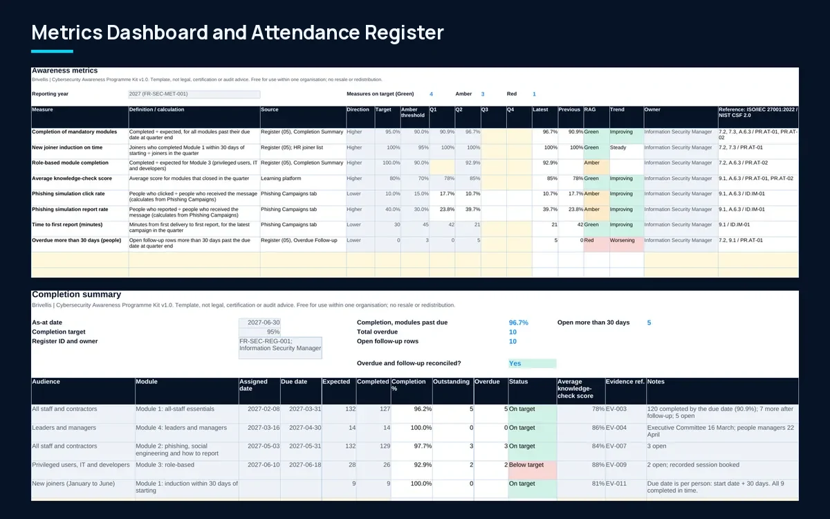 The metrics dashboard and the completion summary with example data