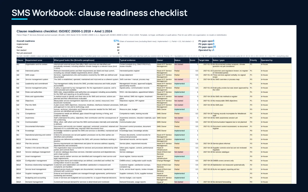 The clause readiness checklist from the SMS Workbook, with example data